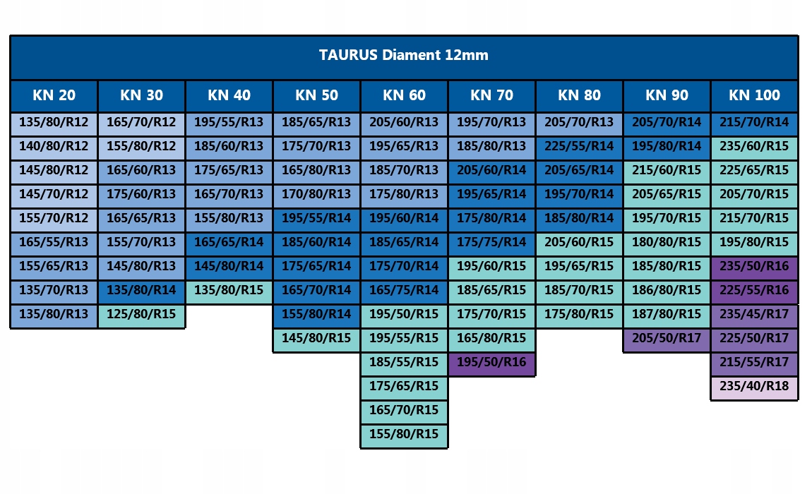 ŁAŃCUCHY ŚNIEGOWE TAURUS 9mm rozmiar 80 Producent Taurus