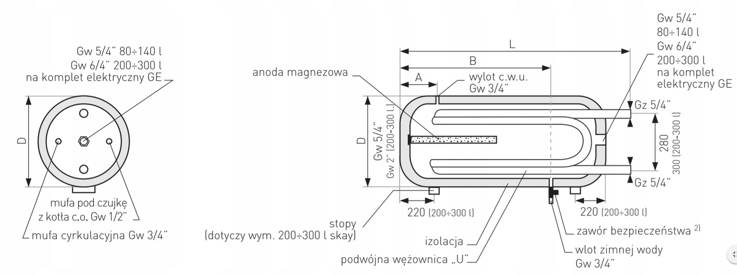 GALMET bojler wymiennik z podwójną wężownicą 100 L Orientacja pozioma