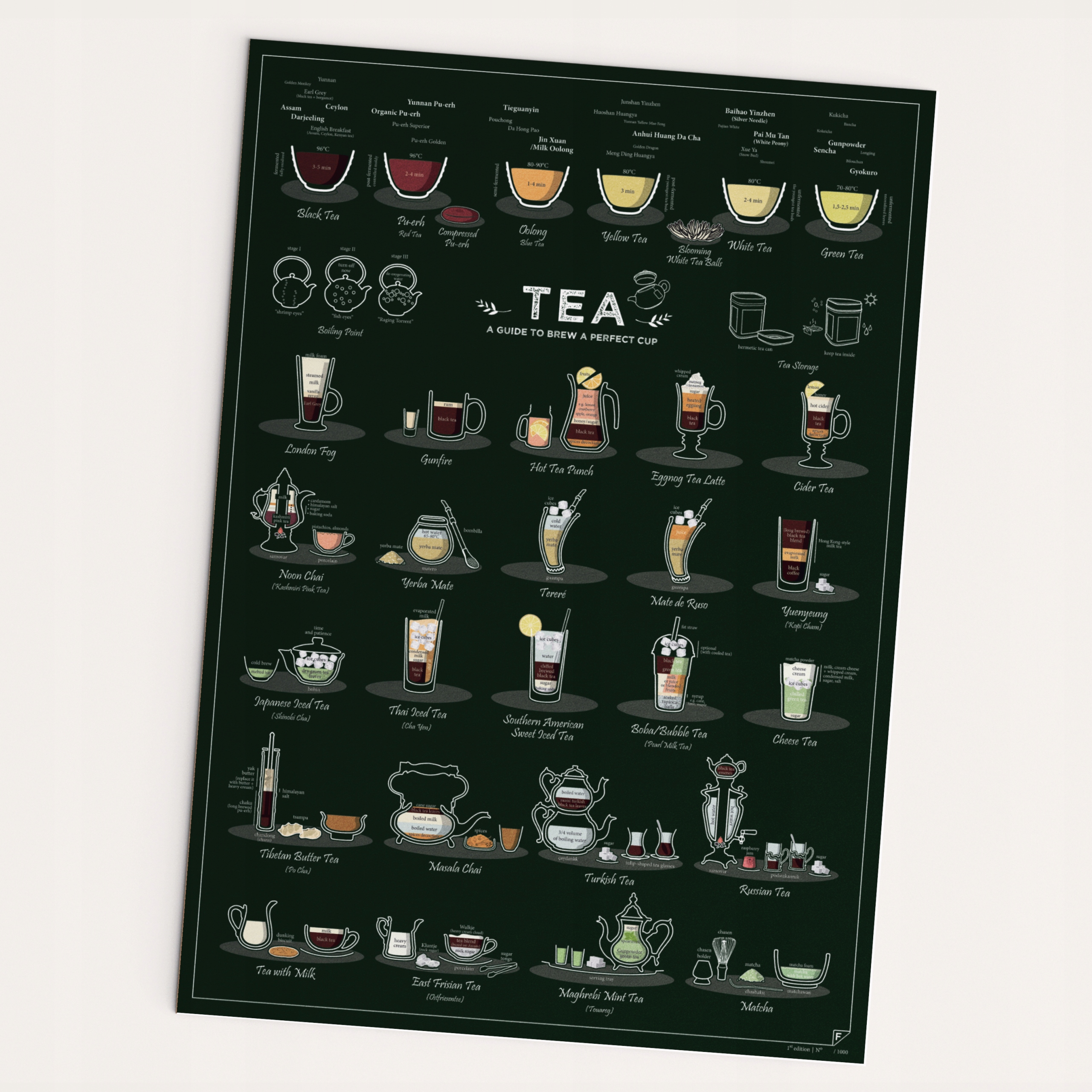 

Plakat do kuchni Herbata Tea