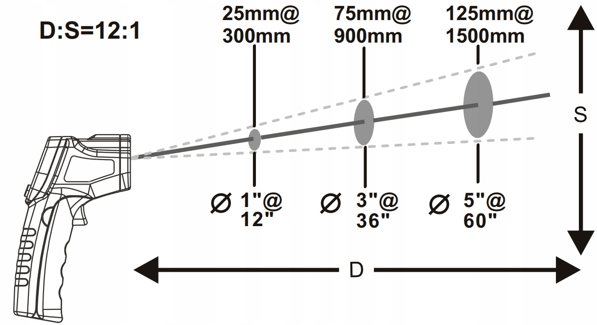 Pirometr termometr laserowy bezdotykowy -50 +380°C EAN (GTIN) 5904013905701