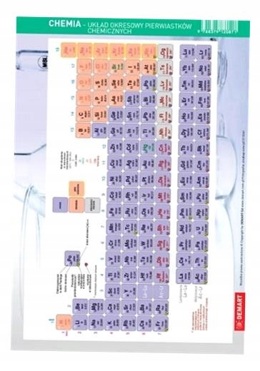 ŚCIĄGAWKA - CHEMIA - UKŁAD OKRESOWY PIERWIASTKÓW OPRACOWANIE ZBIOROWE