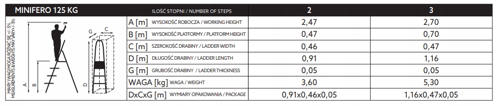 DRABINKA DOMOWA 3 STOPNIOWA SOLIDNA STAL drabina Waga 5.3 kg