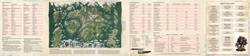 EKRAN MISTRZA GRY RAIDERS OF THE SERPENT SEA: GM SCREEN & MAPS 5E Wydawca Modiphius Entertainment