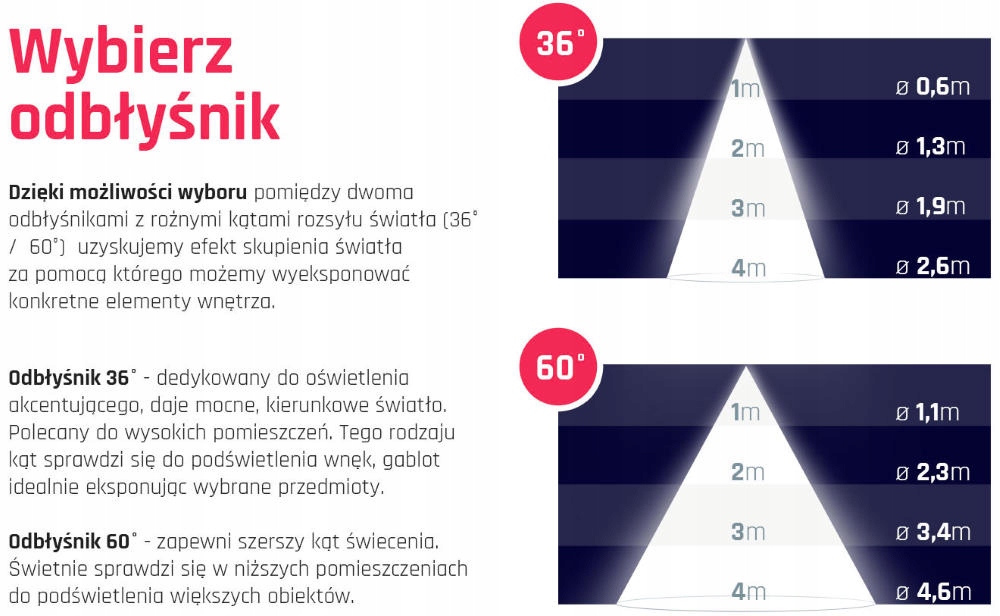 LAMPA SKLEPOWA NA SZYNĘ 3FAZY CZARNA-25W NEUTRALNA Napięcie (V) 230V