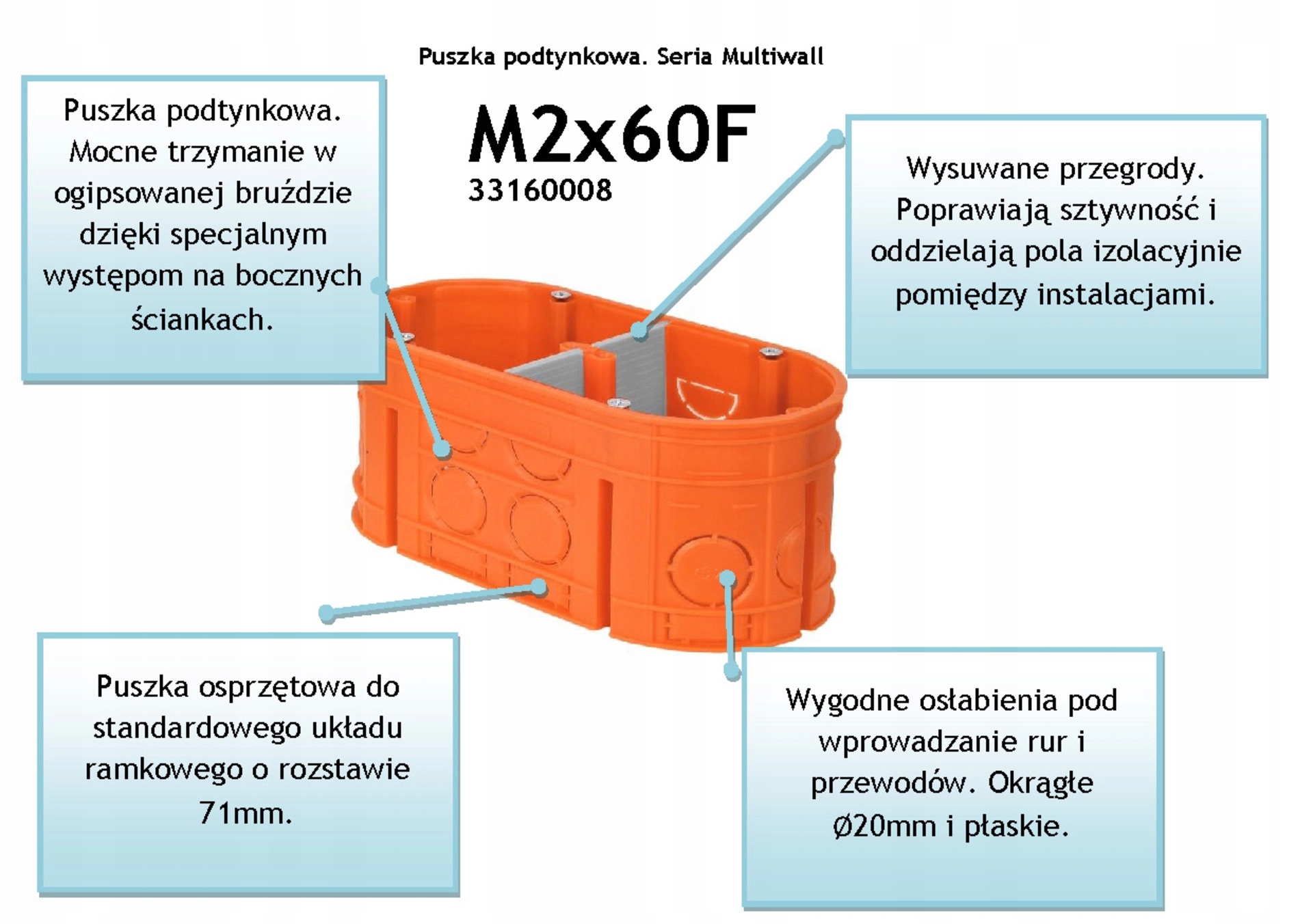 SIMET PUSZKA PODTYNKOWA PODWÓJNA 2x60mm POMARAŃCZOWA GŁĘBOKA MULTIWALL Marka Simet