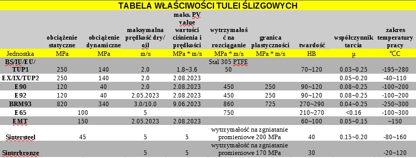 Tuleja ślizgowa z brązu Łożysko E92 35x39x40 Numer katalogowy części E92 035-40