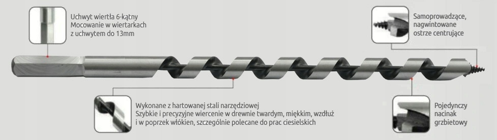 ŚWIDER do drewna 10x250 mm Rodzaj wiertła spiralne