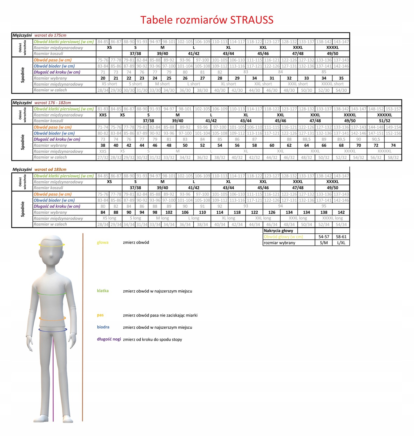 NOWE Spodnie Engelbert Strauss e.s.motion 65201 Rodzaj spodni do pasa