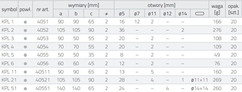KĄTOWNIK MONTAŻOWY ŁĄCZNIK 70X70X55 KPL4 DOMAX Szerokość produktu 5.5 cm