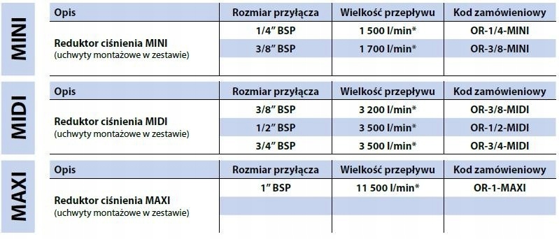 Reduktor RECTUS RQS OR-3/4-MIDI EAN (GTIN) 5905255414631