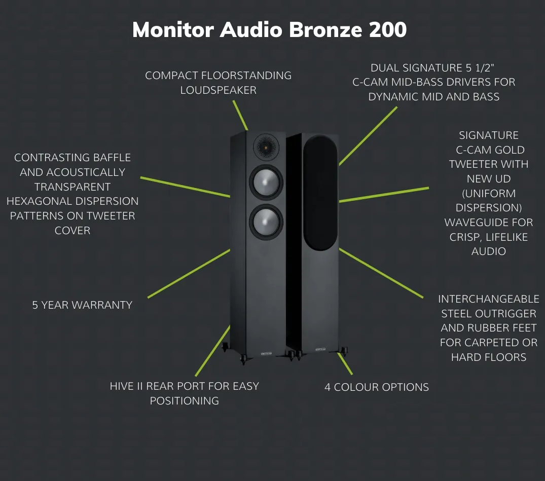 MONITOR BRONZE ORZECH KINO 5.1 + DENON AVR-X1700H System dźwięku 5.1