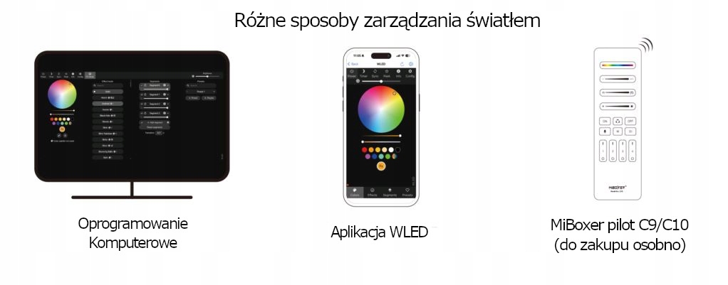 MiBoxer SPI-WL4 sterownik 4-kanałów cyfrowych taśm LED SPI ESP32 WiFi 2.4G Typ sterownik