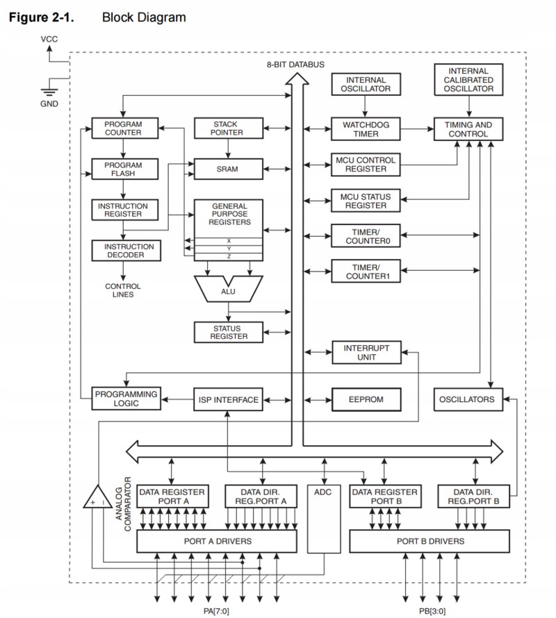 Mikrokontroler ATtiny44A SOP14 - Wysoka Wydajność i Niski Pobór Mocy Stan opakowania oryginalne