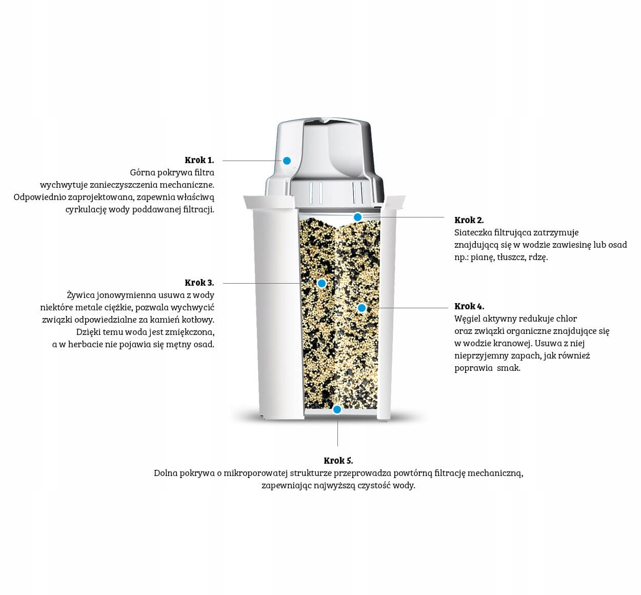 Dzbanek filtrujący Dafi START Classic 2,4L stalowy Marka Dafi