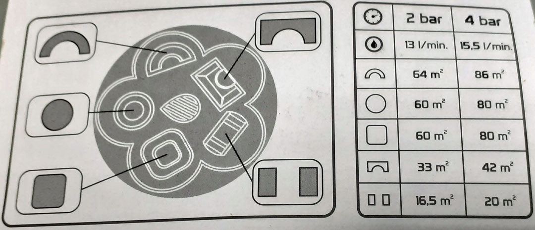 Zraszacz statyczny 5-funkcyjny CellFast Basic EAN (GTIN) 5907553507961