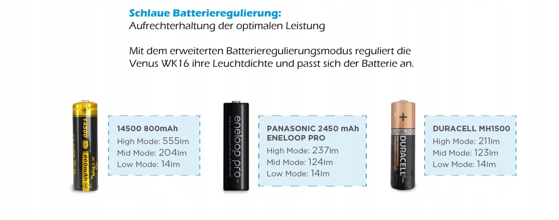 Latarka Xtar WK16 Venus EDC Rodzaj klasyczna