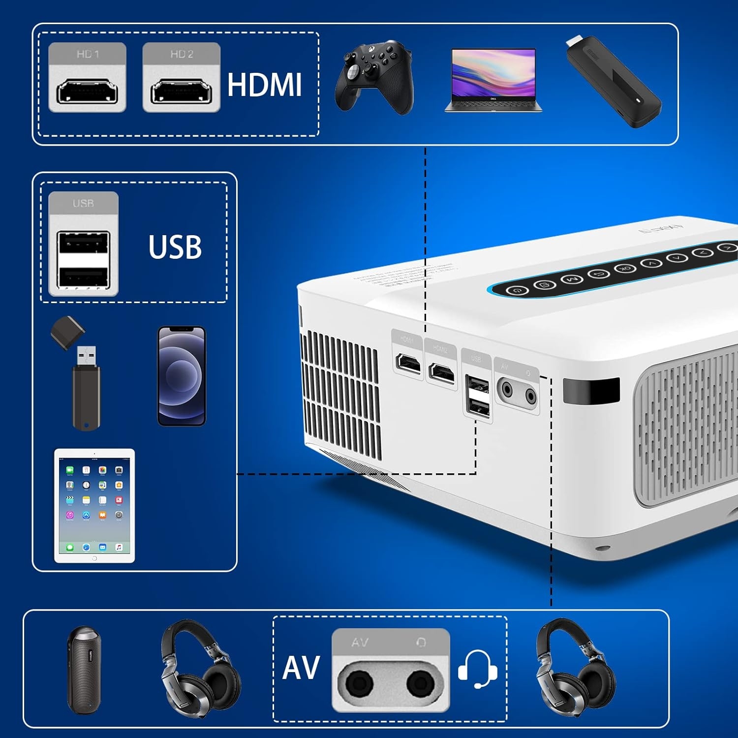 PROJEKTOR RZUTNIK ANDROID SMART TV WIFI FULL HD 12000LM 4K LED BLUETOOTH Model Rzutnik HDMI SMART TV ANDROID