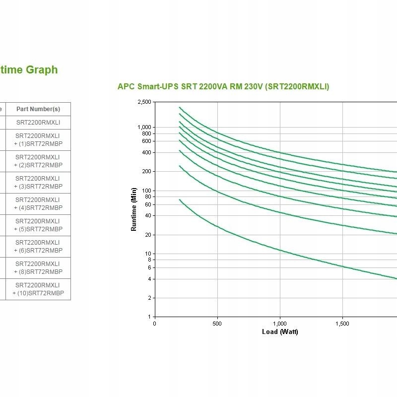 APC SmartUPS SRT 2200VA RM