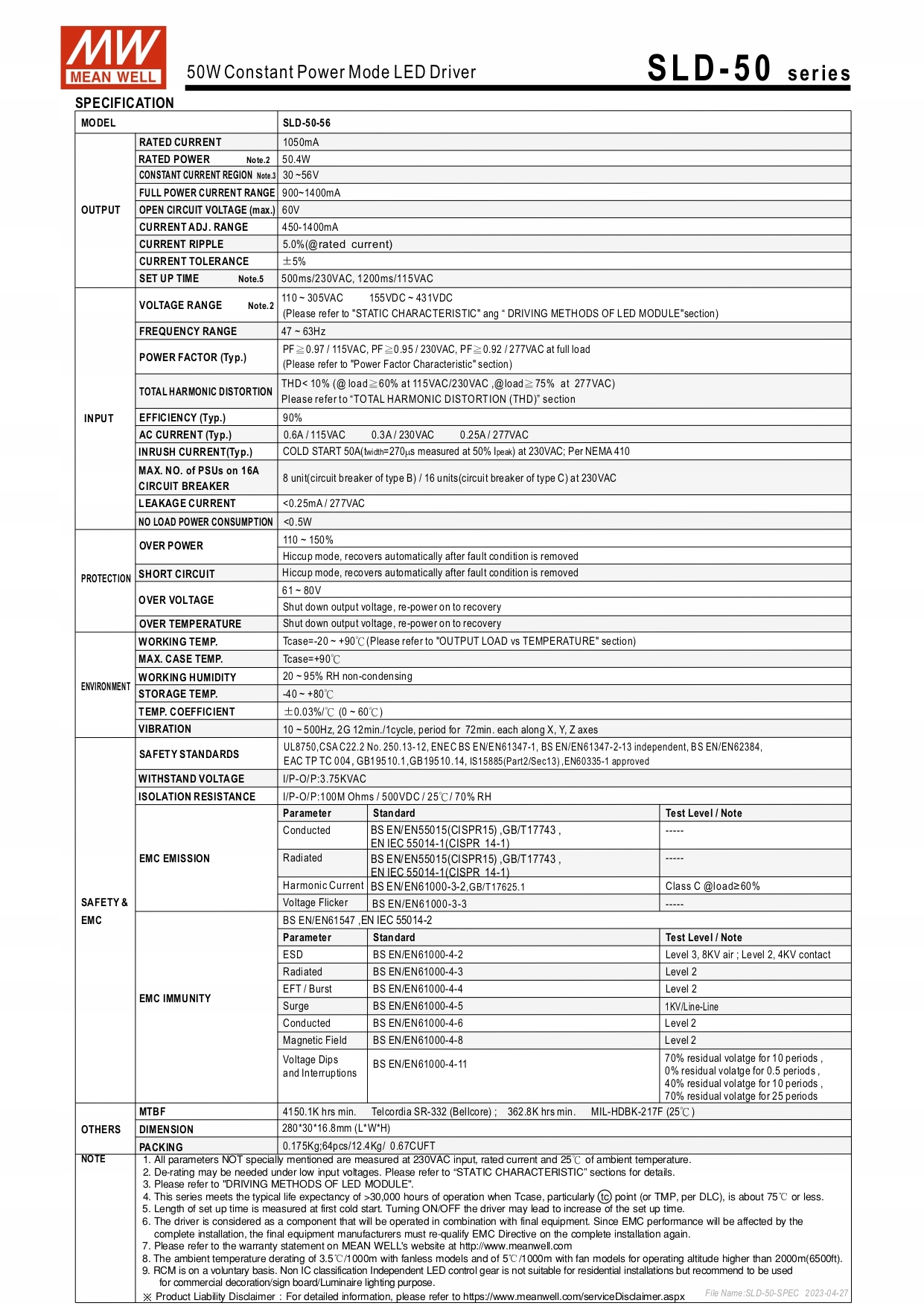 Zasilacz slim do taśm LED MEAN WELL SLD-50-24 50W 24V 2,1A EAN (GTIN) 4021087053457
