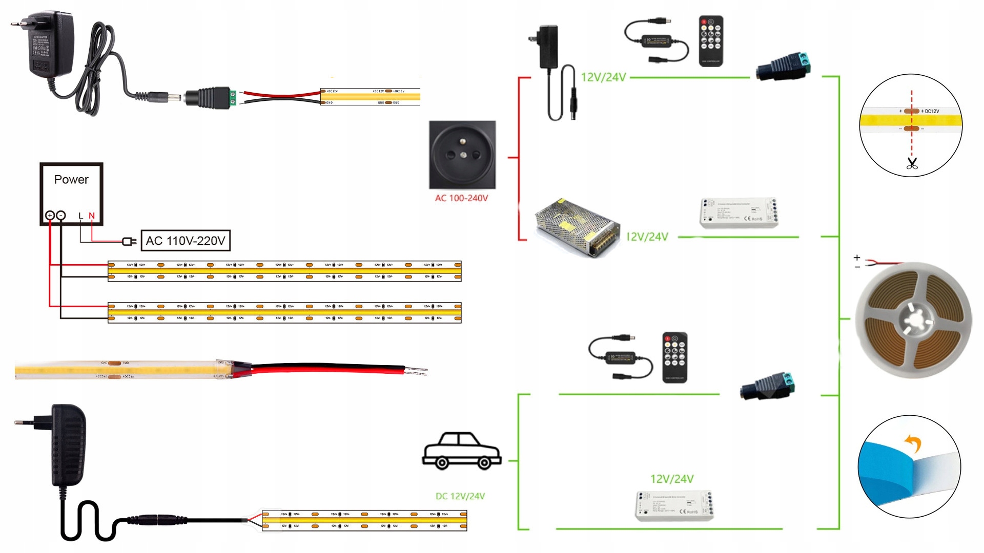 Taśma LED Neon COB 12V ZIELONA 1m Homogeniczna Napięcie (V) 12V DC