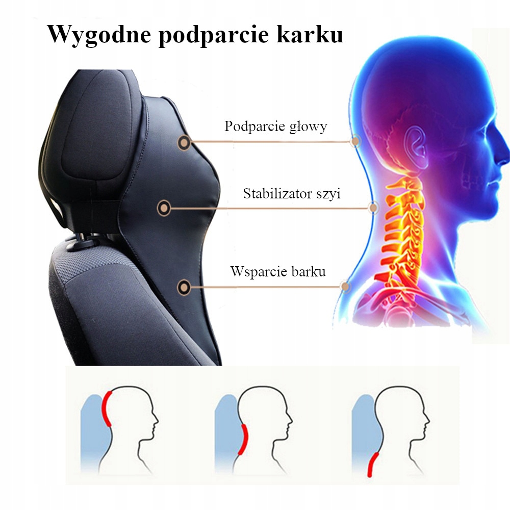 PODUSZKA PODRÓŻNA ZAGŁÓWEK POD SZYJĘ DO SAMOCHODU Rodzaj zagłówek