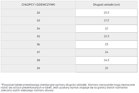4F Sandały Dziewczęce FSANF063 > 32 Materiał tworzywo sztuczne