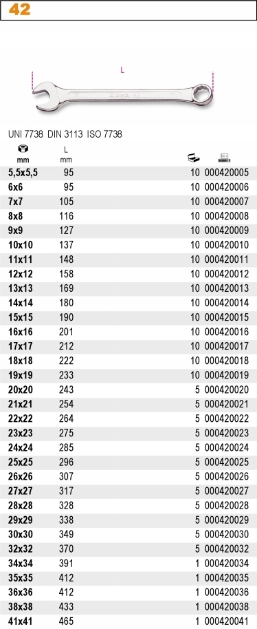 KLUCZ PŁASKO-OCZKOWY, MODEL 42, 32MM Kod producenta 42/32
