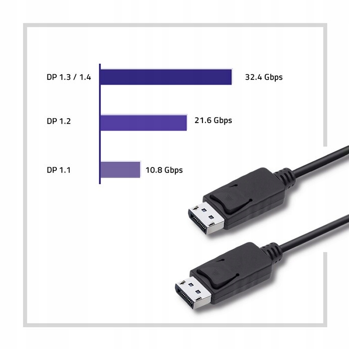 Kabel DisplayPort v1.2 męski | DisplayPort v1.2| Marka Qoltec