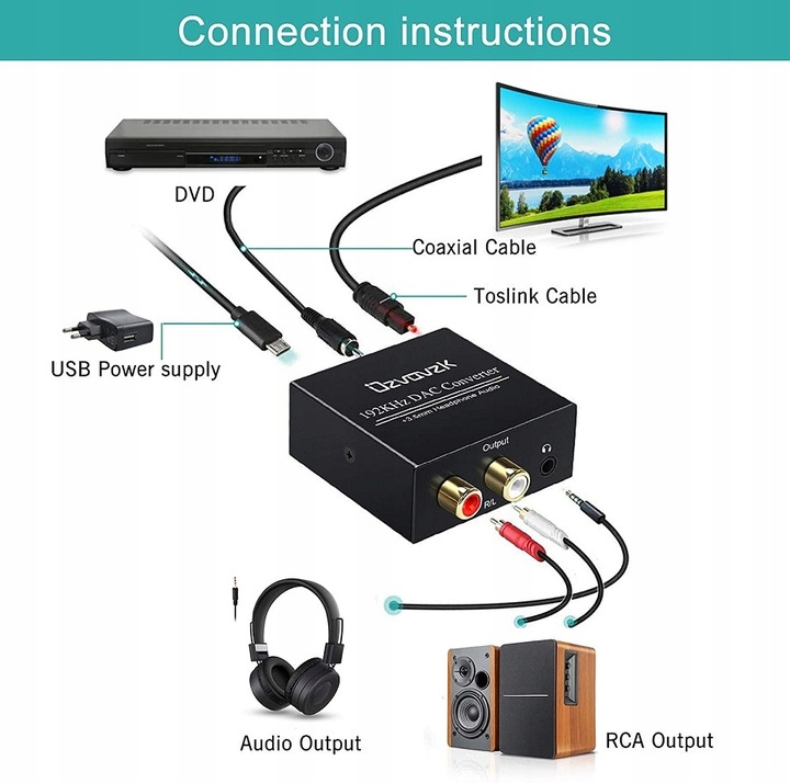 KONWERTER DAC OZVAVZK COAXIAL 192KHz CYFROWY ANALO Marka Inna