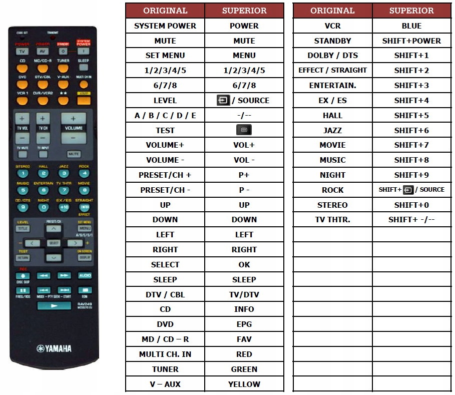 PILOT SUPERIOR do YAMAHA RAV249 RXV596RDS RXV650