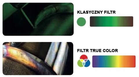 PRZYŁBICA SPAWALNICZA Z NAWIEWEM MAGNUM TRUE COLOR EAN (GTIN) 5901213100011