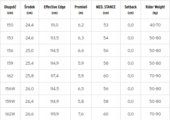 HEAD RUSH ROCKA 162 cm 2023+HEAD NX ONE+gratis.FS Kolor dominujący odcienie zieleni