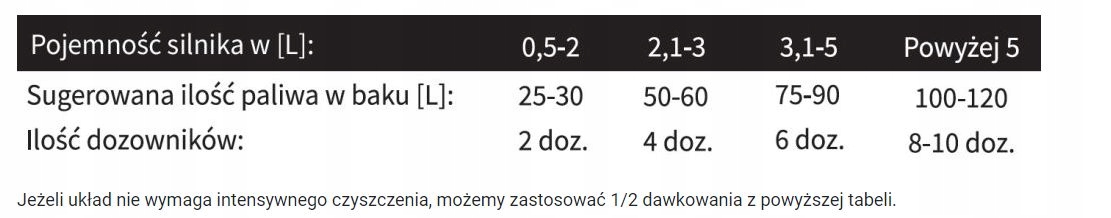 CERAMIZERCP2 CERAMIZER USZLACHETNIACZ DO PALIWA CP2 CERAMIZER Producent Ceramizer