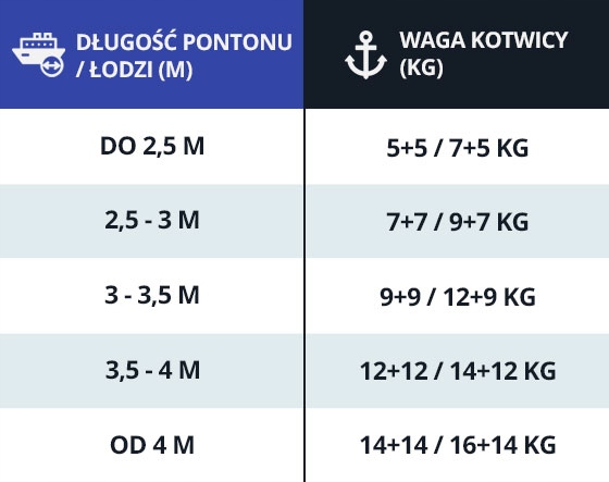 Размеры и вес якоря для лодки из ПВХ - таблица