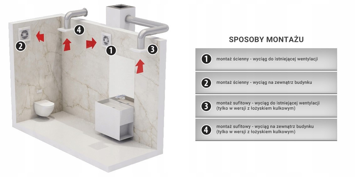 WENTYLATOR ŚCIENNY DOSPEL STYL 100 S-P STANDARD 24 Średnica 100 mm