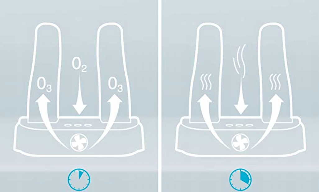 SUSZARKA DO BUTÓW OSUSZACZ DEZYNFEKCJA OZONOWA Moc 100 W