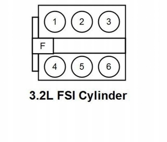 USZCZELKA POKRYWY ZAWORÓW AUDI A6 C6 2.4 3.2 FSI ŚWIEC 4-6 Typ samochodu Samochody osobowe