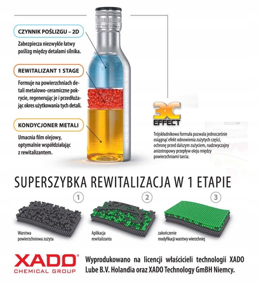 XADO 1 STAGE MAXIMUM BUTELKA 225ML Rodzaj dodatki do oleju silnikowego