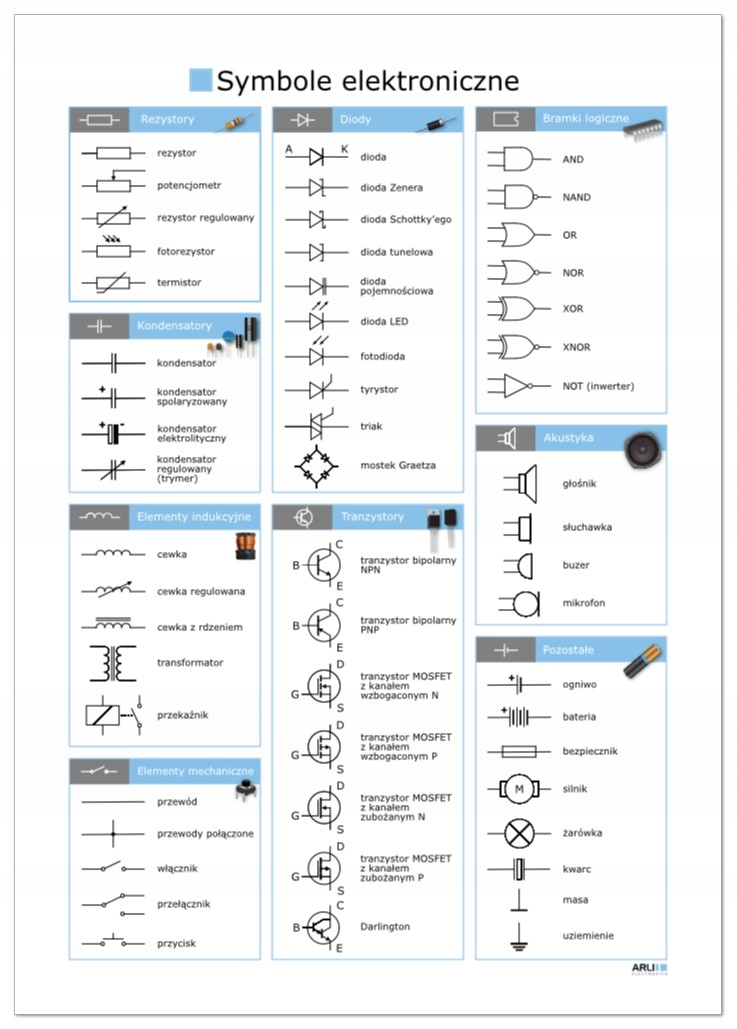 

Plakat dla elektronika symbole laminowany A4