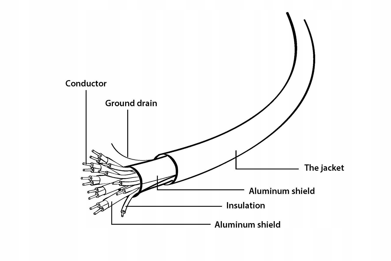 Kabel GEMBIRD Seria select pl Kod producenta CCB-HDMIL-5M