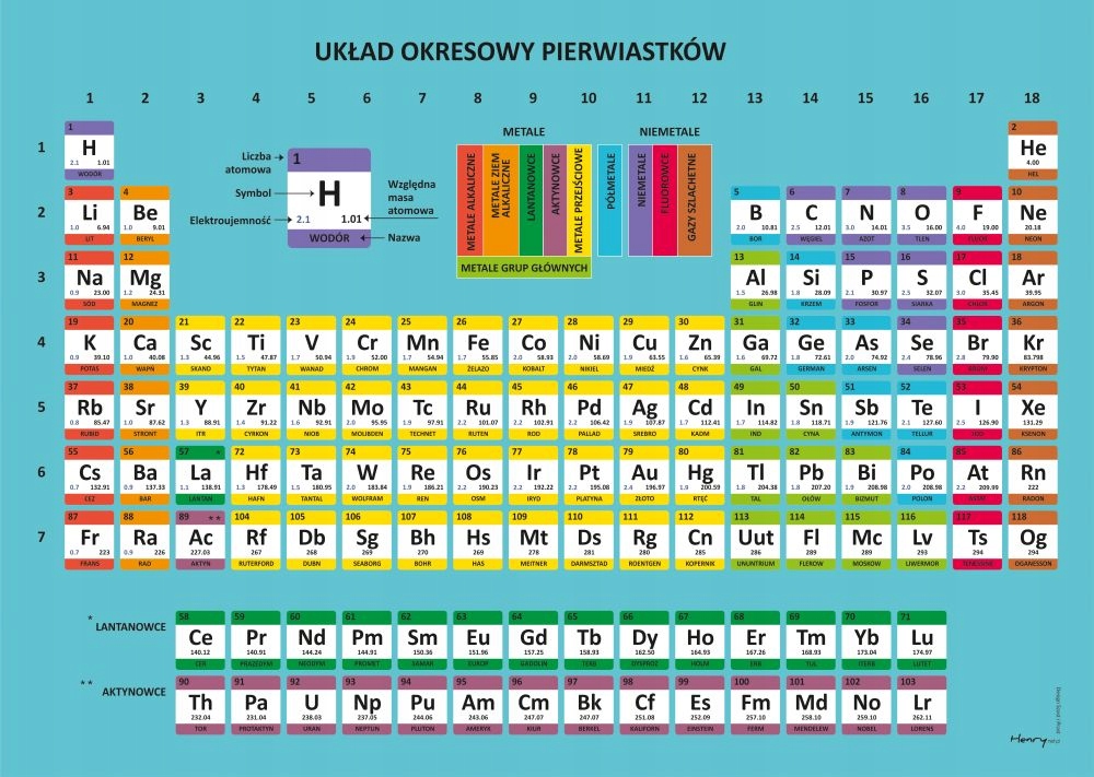 

Podkładka Na Biurko Chemia Układ Pierwiastków B3