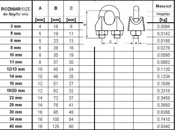 ZACISK LINOWY OCYNKOWANY 12MM DIN741 Stan opakowania oryginalne