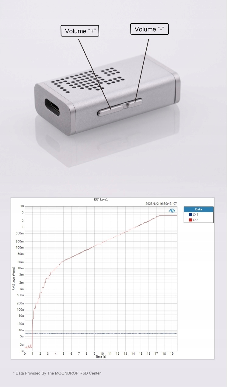 MOONDROP DAWN PRO - USB DAC/AMP Model DAWN PRO
