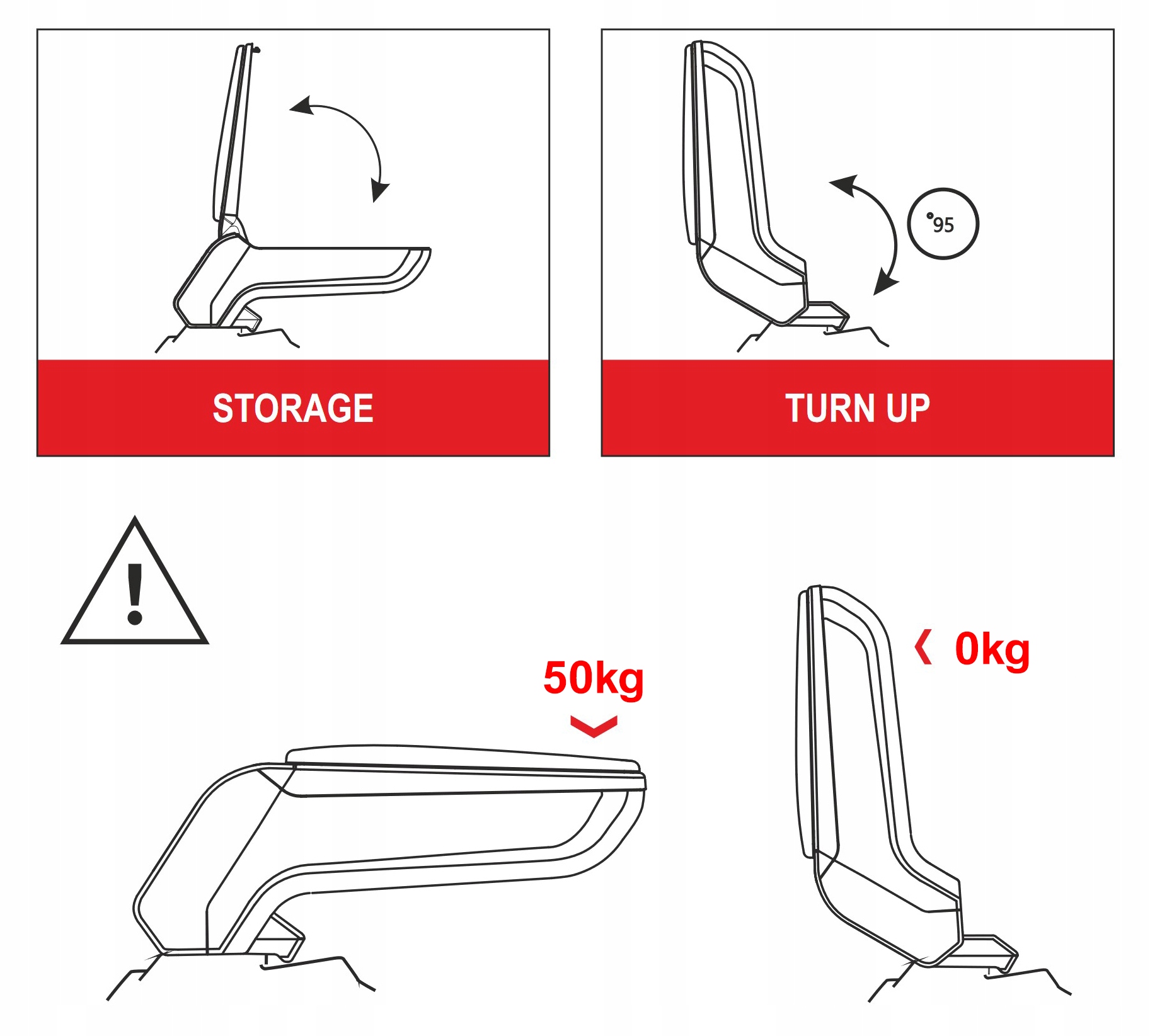 Podłokietnik STANDARD Ford Connect II 2018- , +USB Typ samochodu Samochody osobowe