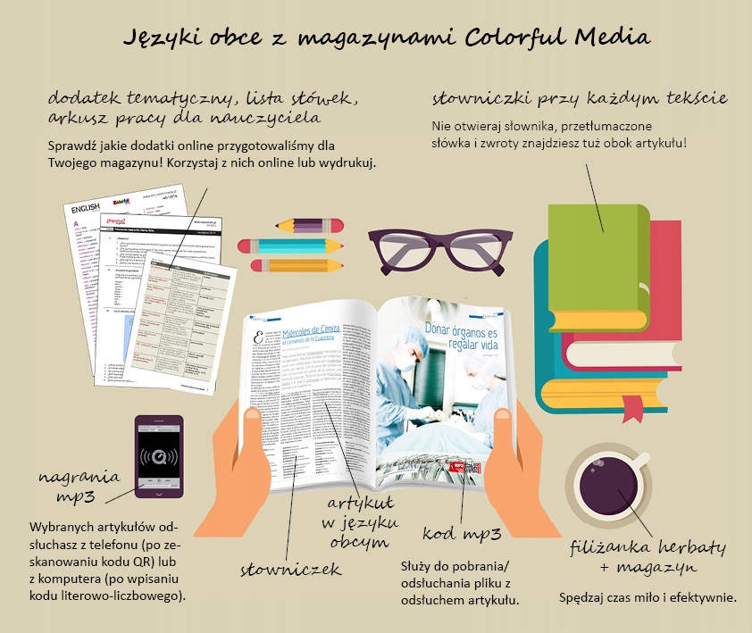 Deutsch Aktuell Nowy Numer Wydawnictwo Colorful Media