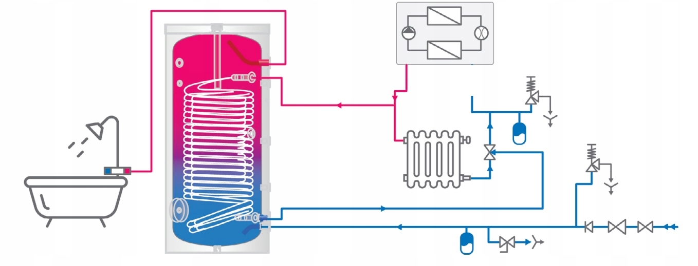 TESY ZASOBNIK DO POMP CIEPŁA WYMIENNIK CWU 200L Z PODWÓJNĄ WĘŻOWNICĄ 2,10m2 Marka Tesy