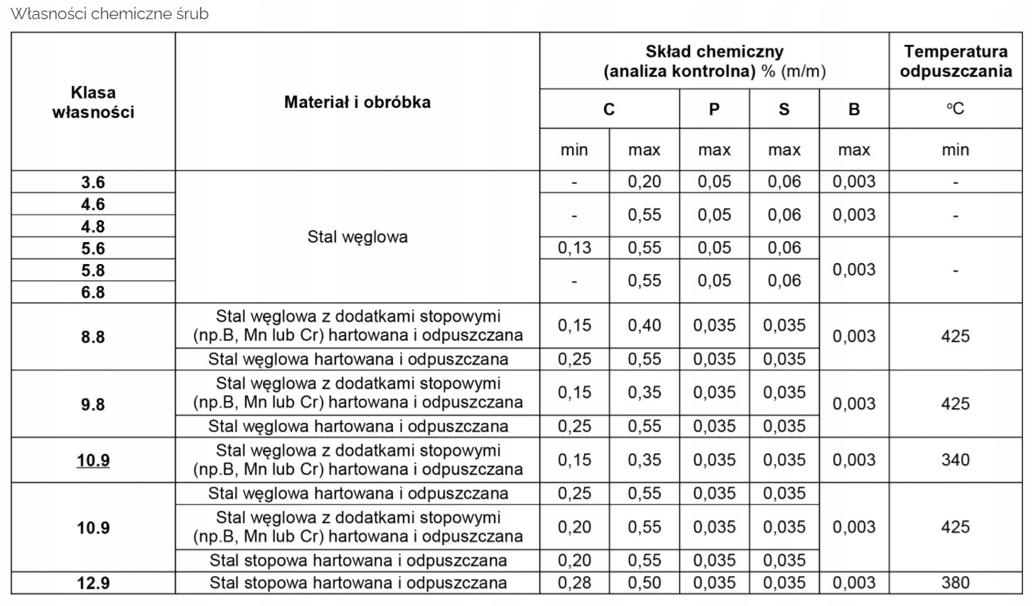 ŚRUBA KOSZYKA BIDONU M5x16MM GALW ZN Model M5x16 GALW ZN