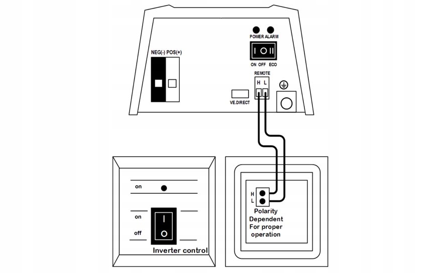 Panel Phoenix Inverter Control VE.Direct EAN (GTIN) 8719076041344