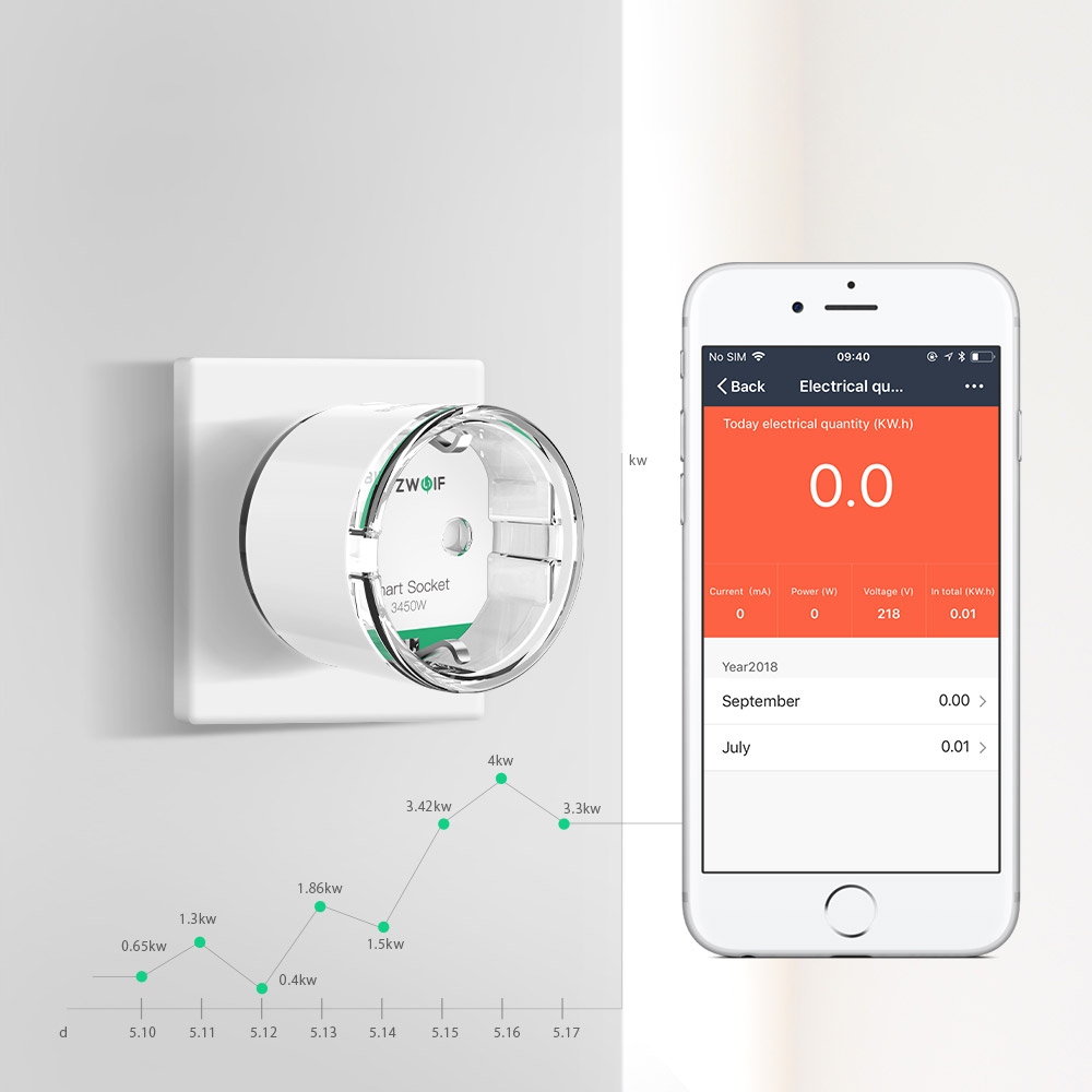 BLITZWOLF INTELIGENTNE GNIAZDKO SMART PLUG WIFI TIMER WATOMIERZ PROGRAMATOR Stan opakowania oryginalne