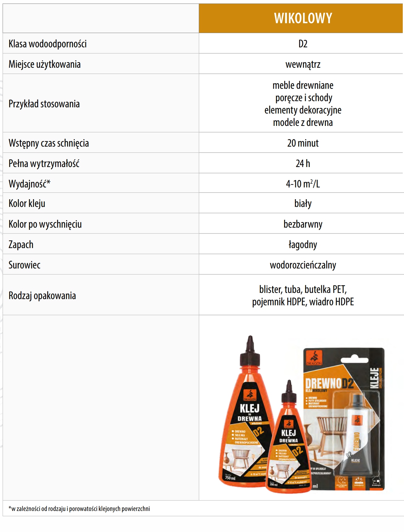 KLEJ DO DREWNA WIKOLOWY D2 20 ML DRAGON Przeznaczenie do drewna